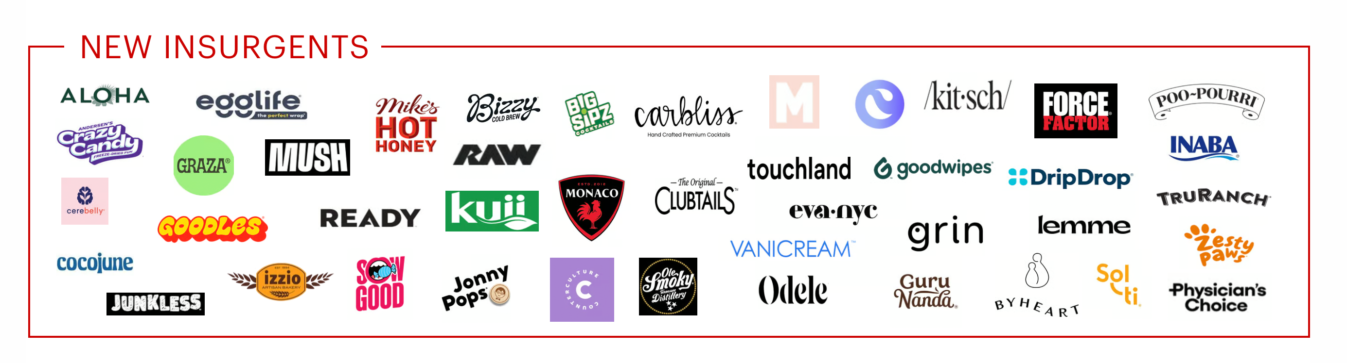 Why Innovative Brands Like Crazy Candy Are Taking Over (Bain Report 2025)